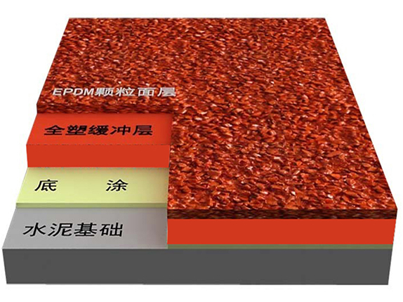 全塑型跑道样块