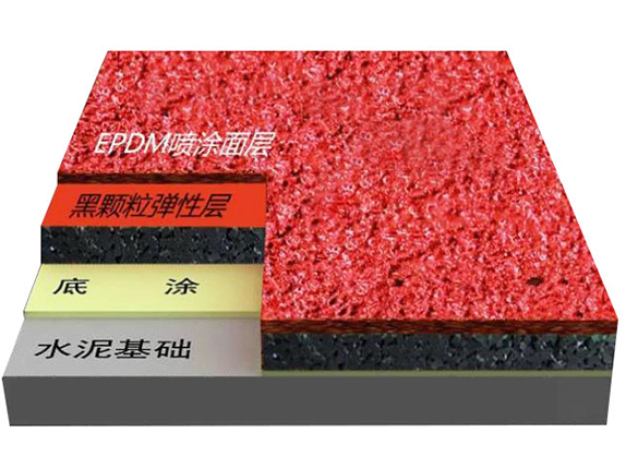 透气型跑道样块