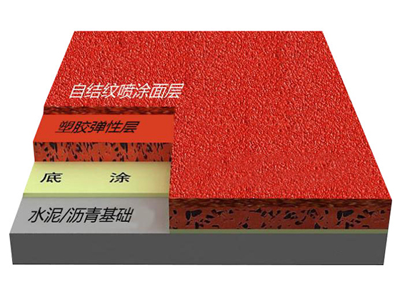 自结纹跑道样块